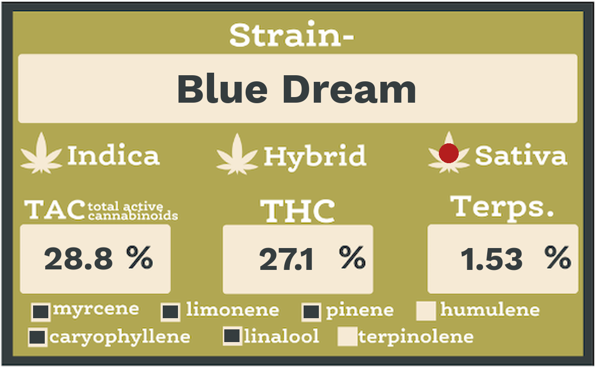 Print-and-stick bud bar label