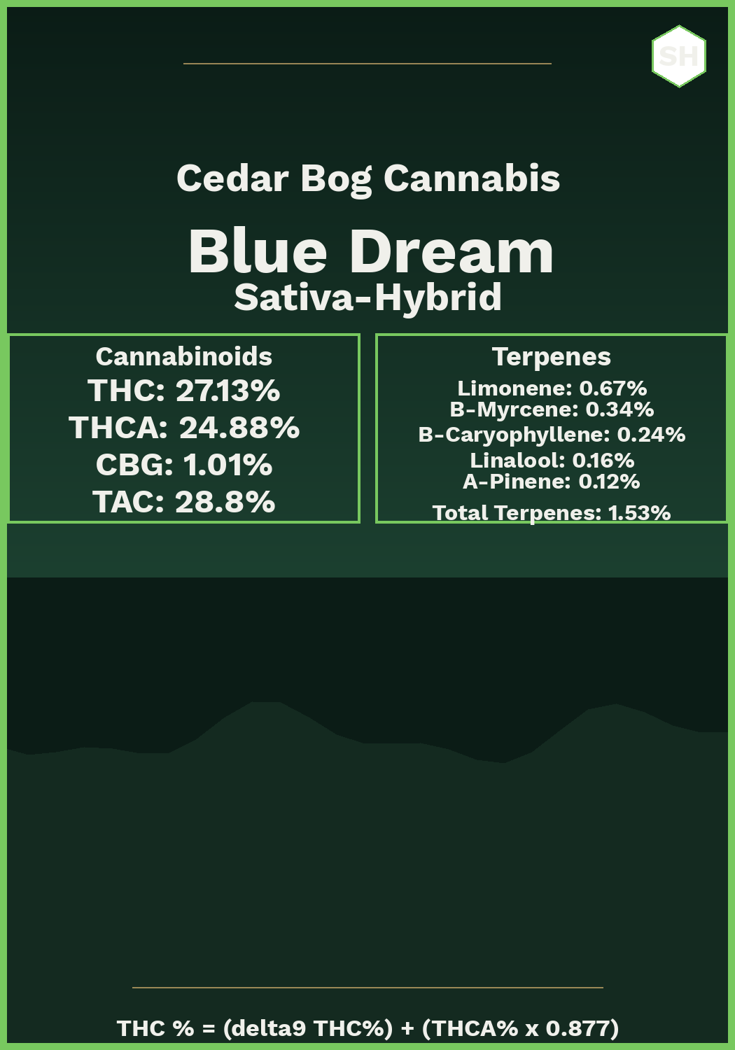 Strain card look sample