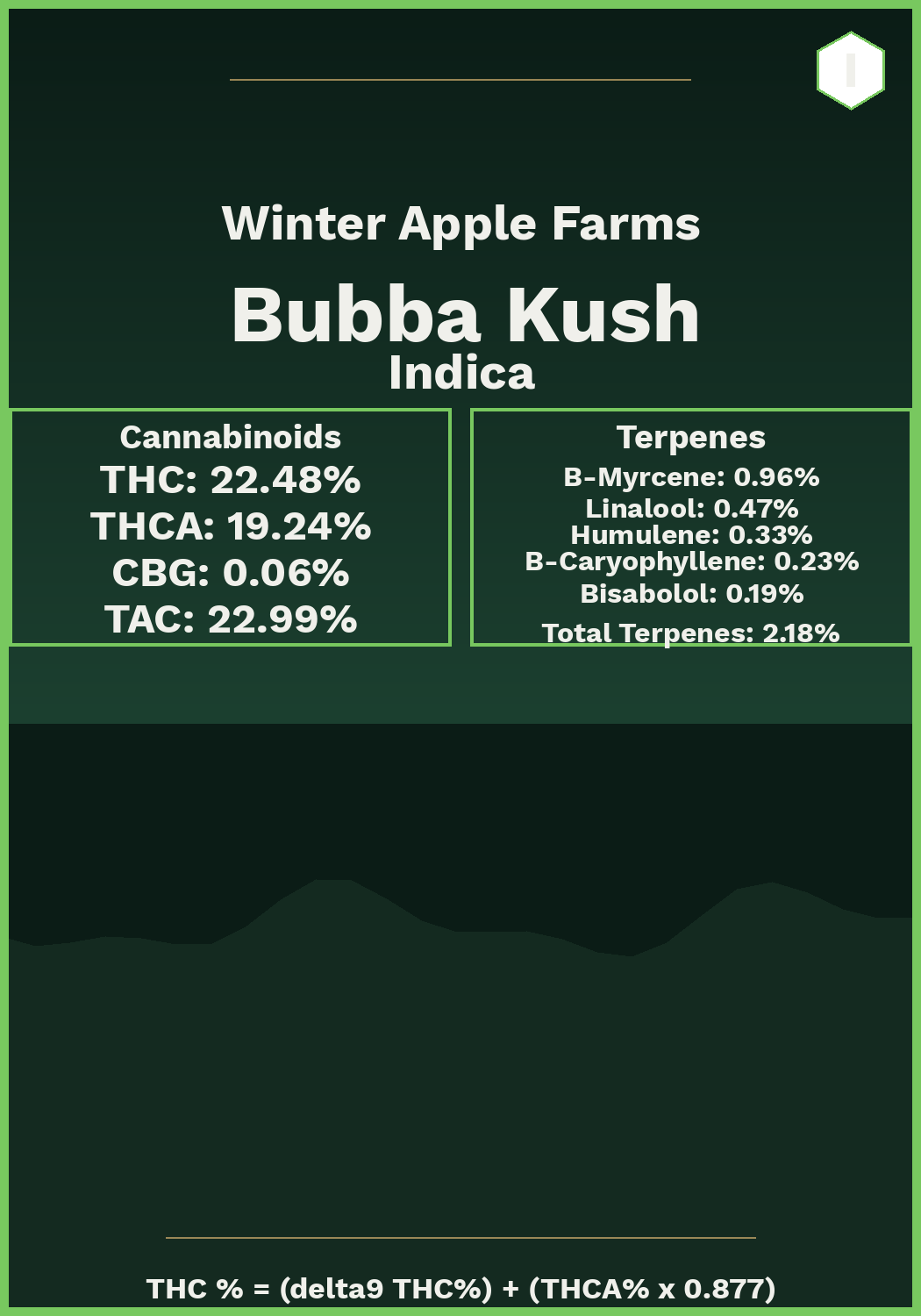 Bubba Kush strain card