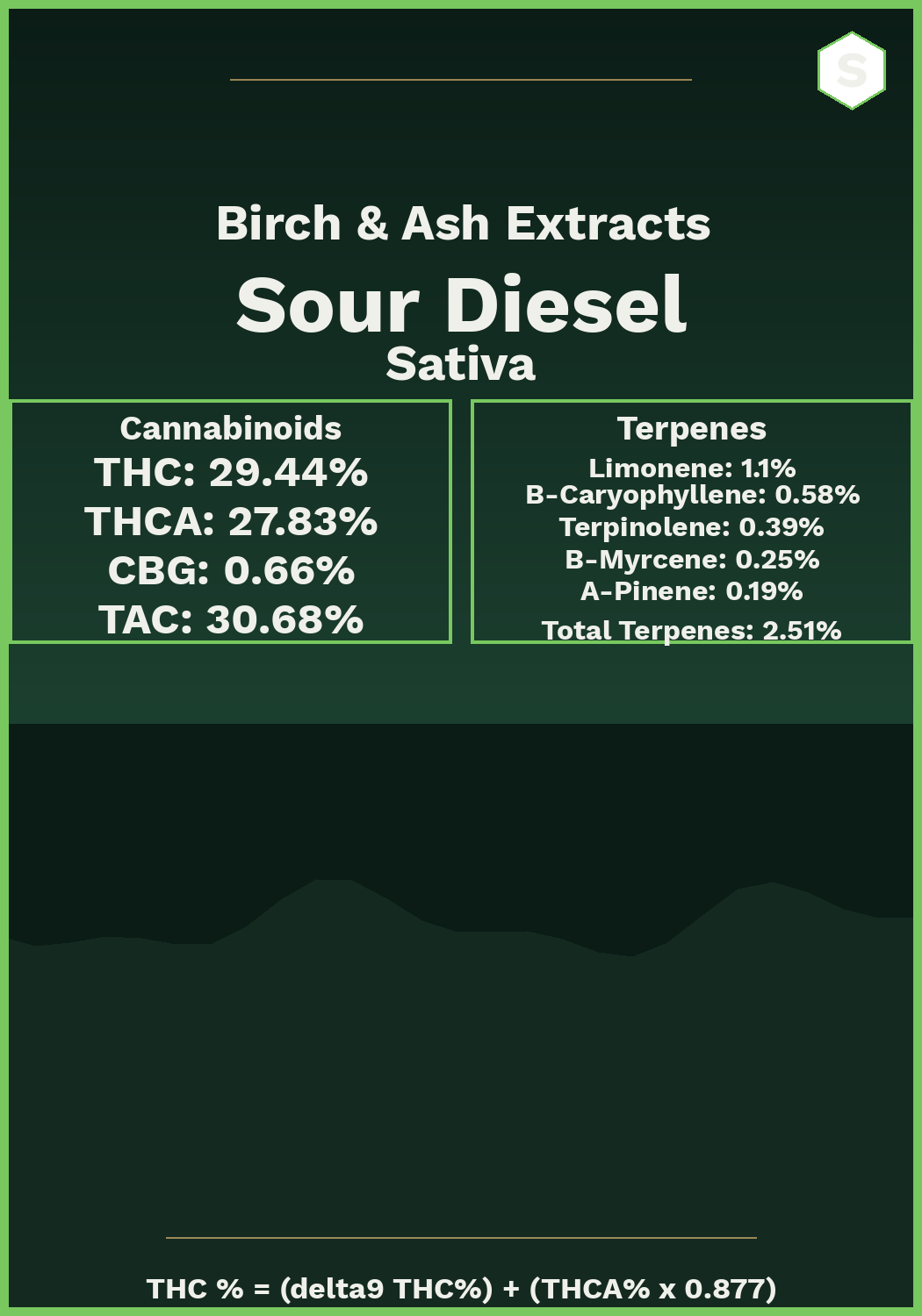 Sour Diesel strain card